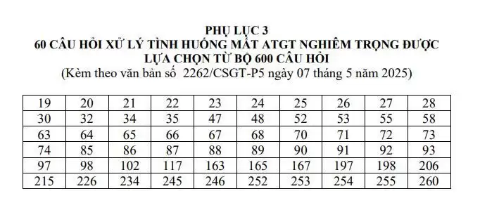 Bộ 600 Câu Hỏi Thi Bằng Lái Xe Năm 2026